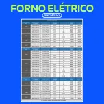 Fornos Industriais Elétricos