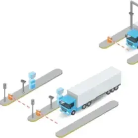 AutoGate