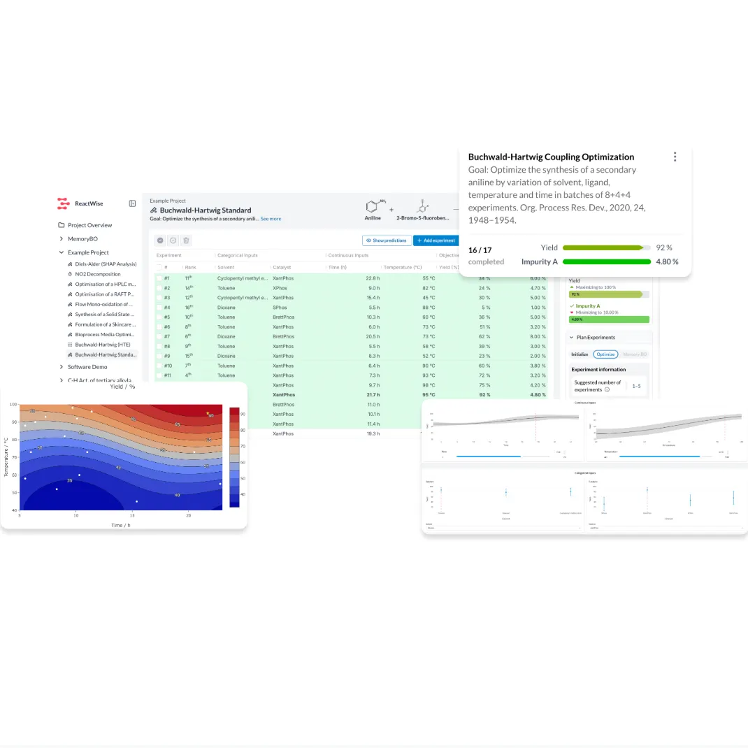 ReactWise Optimization Platform