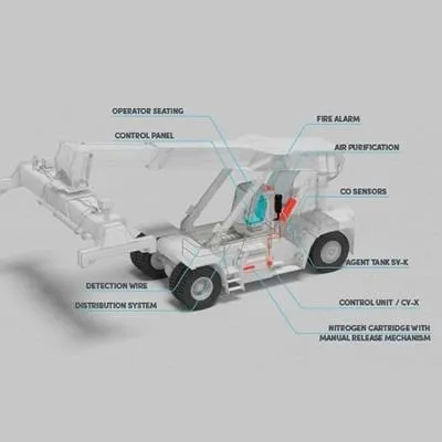 Dafo Vehicle Fire Suppression System