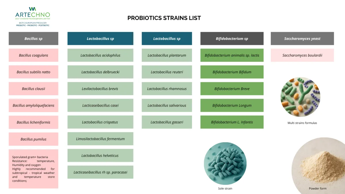 PREBIOTICS -PROBIOTICS-POSTBIOTICS EUROPEAN PRODUCERS