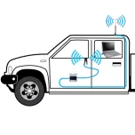 Smoothtalker Cellular Signal Boosters