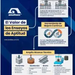 ANALISEC