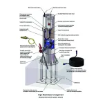 CU Phosco High Masts - In-Tension Raise & Lower System
