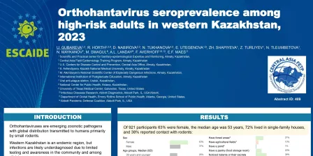 3d - Orthohantavirus seroprevalence among high-risk adults in western Kazakhstan, 2023