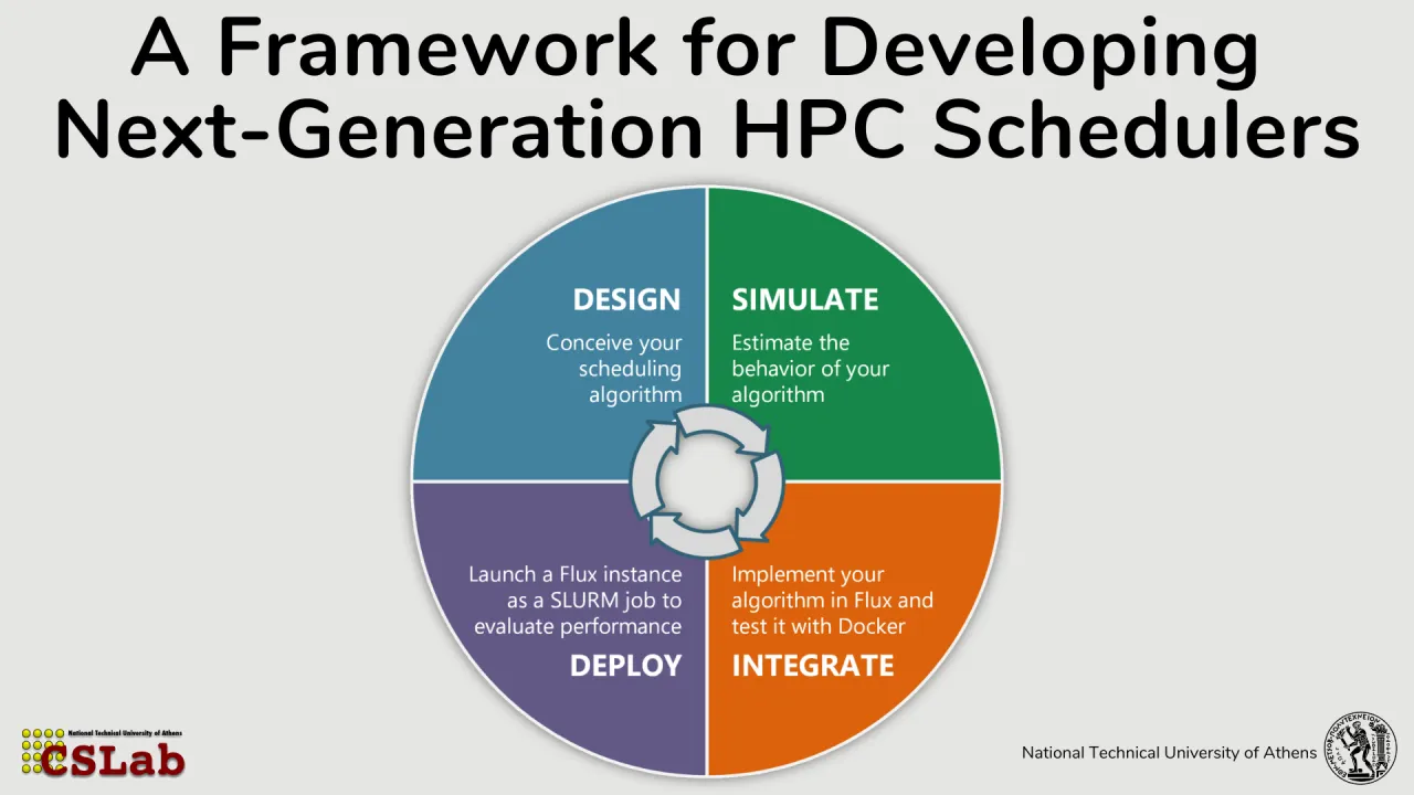 A Framework for Developing Next-Generation HPC Schedulers