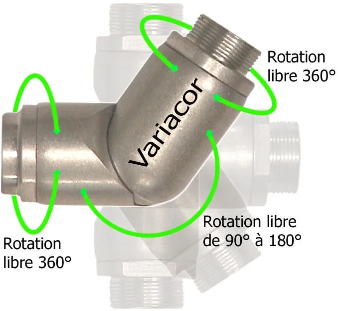 DYNAVARIACOR, CONNECTOR THAT MAKES ALL PIPES MORE FLEXIBLE