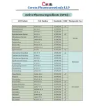 Progesterone API | Form: API Powder | CAS : 57-83-0 | Grade: IP/BP/USP | | Purity: 100%