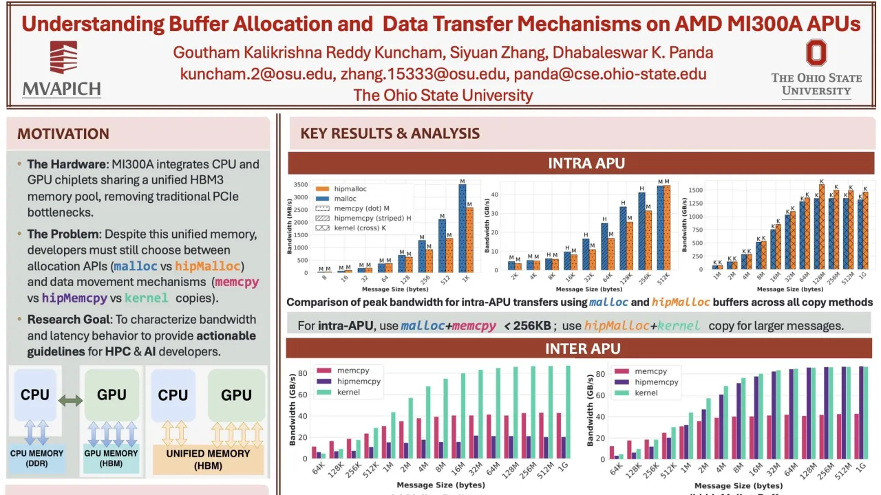 Understanding Buffer Allocation and Data Transfer Mechanisms on AMD MI300A APUs