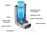 3-Phase Activ-Polymer™ Components
