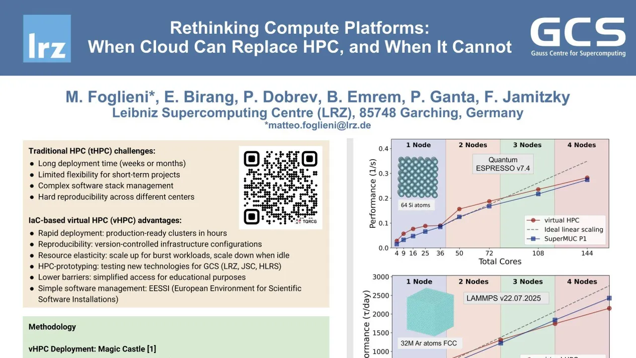 Rethinking Compute Platforms: When Cloud Can Replace HPC, and When It Cannot