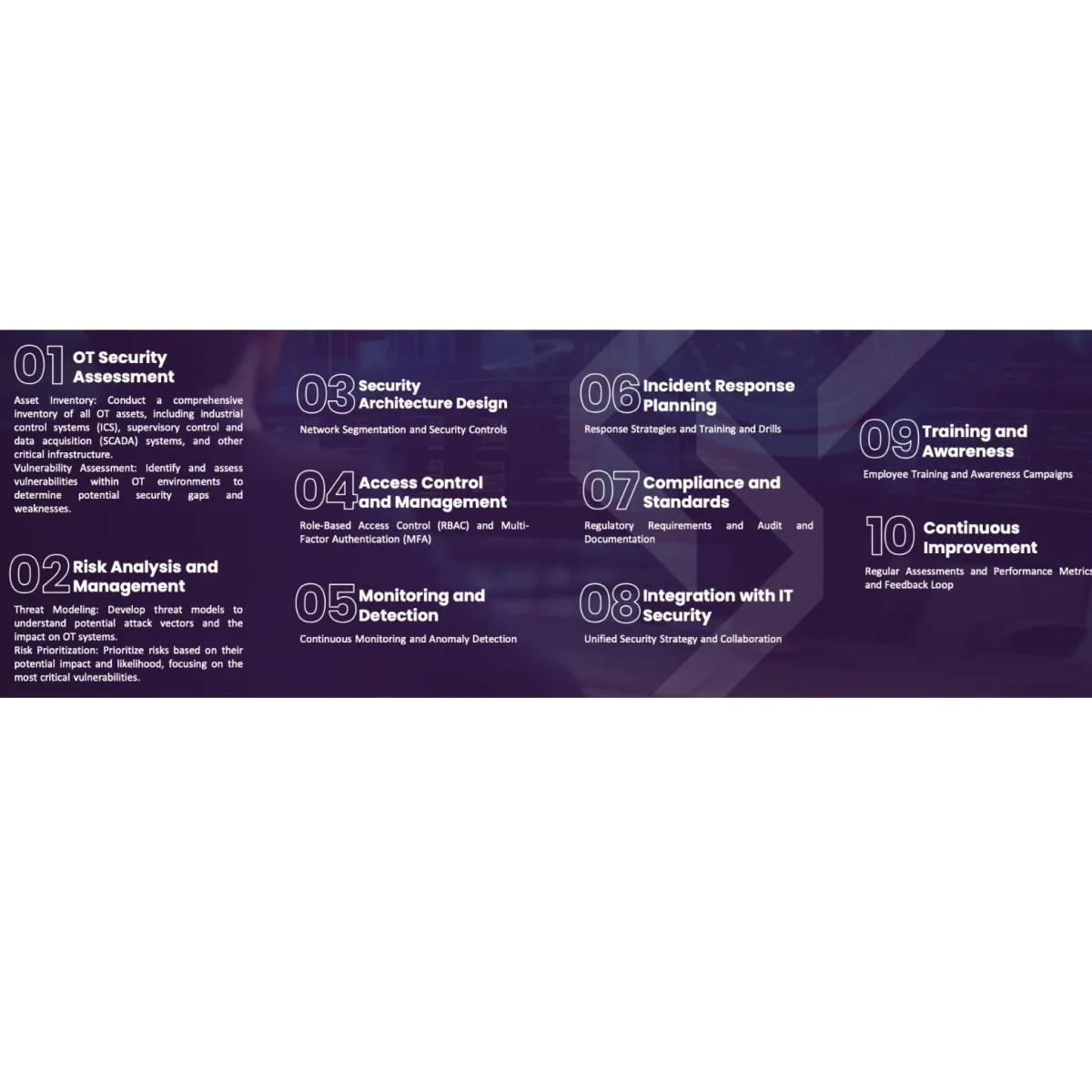 Operational Technology (OT) Assessment and Enhancement