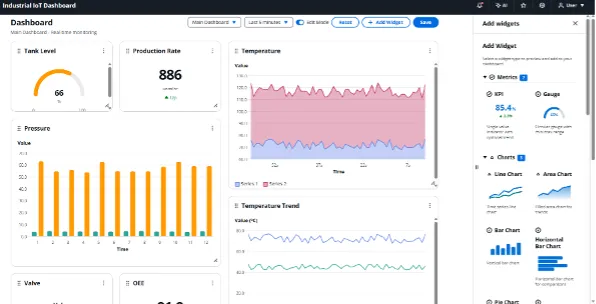 STORMHUB - CLOUD INDUSTRIAL HYPERVISION