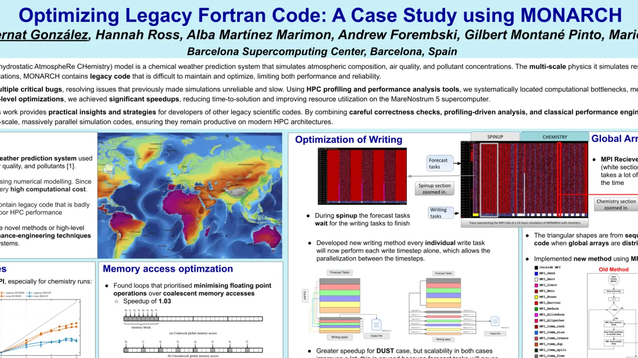 Optimizing Legacy Fortran Code: A Case Study Using MONARCH