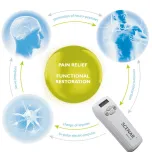 SCENAR Devices and Add-on Electrodes