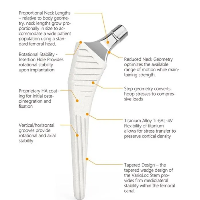 VarioLoc Hip Stems (HA Coating, TPS Coating, Short stem, Cemented Stem) and modular stem for revision