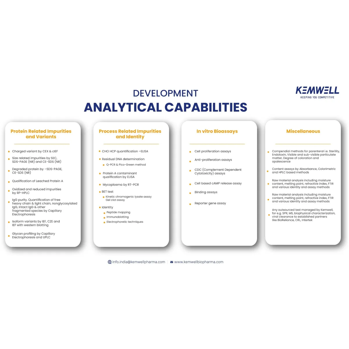 Kemwell Biopharma - Analytical Development