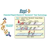 Rapi-D™ - Quantitative Vitamin D Test