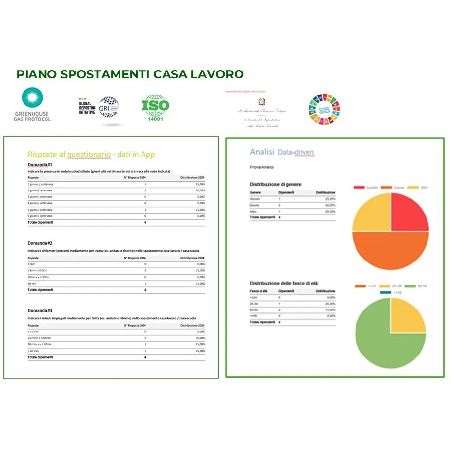 PSCL Piano Spostamenti Casa Lavoro