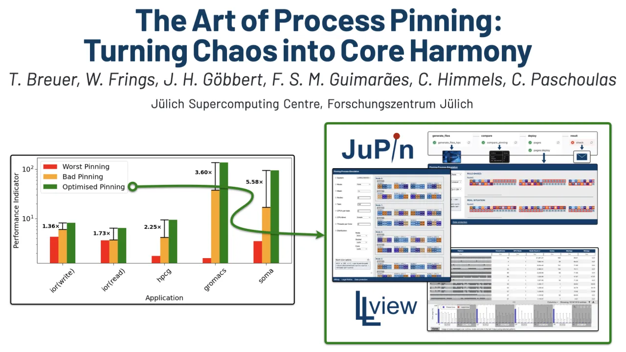 RESEARCH POSTER AWARD: 2nd Place: The Art of Process Pinning: Turning Chaos into Core Harmony