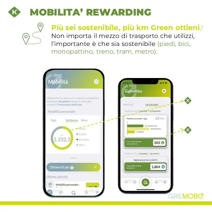 MOBILITY DATA DRIVEN