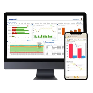 Dashboard personalizável de indicadores em tempo real