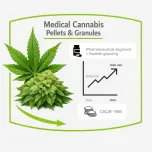Medical Cannabis