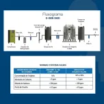 Sistema de Usina de Oxigênio – O-gen Skid