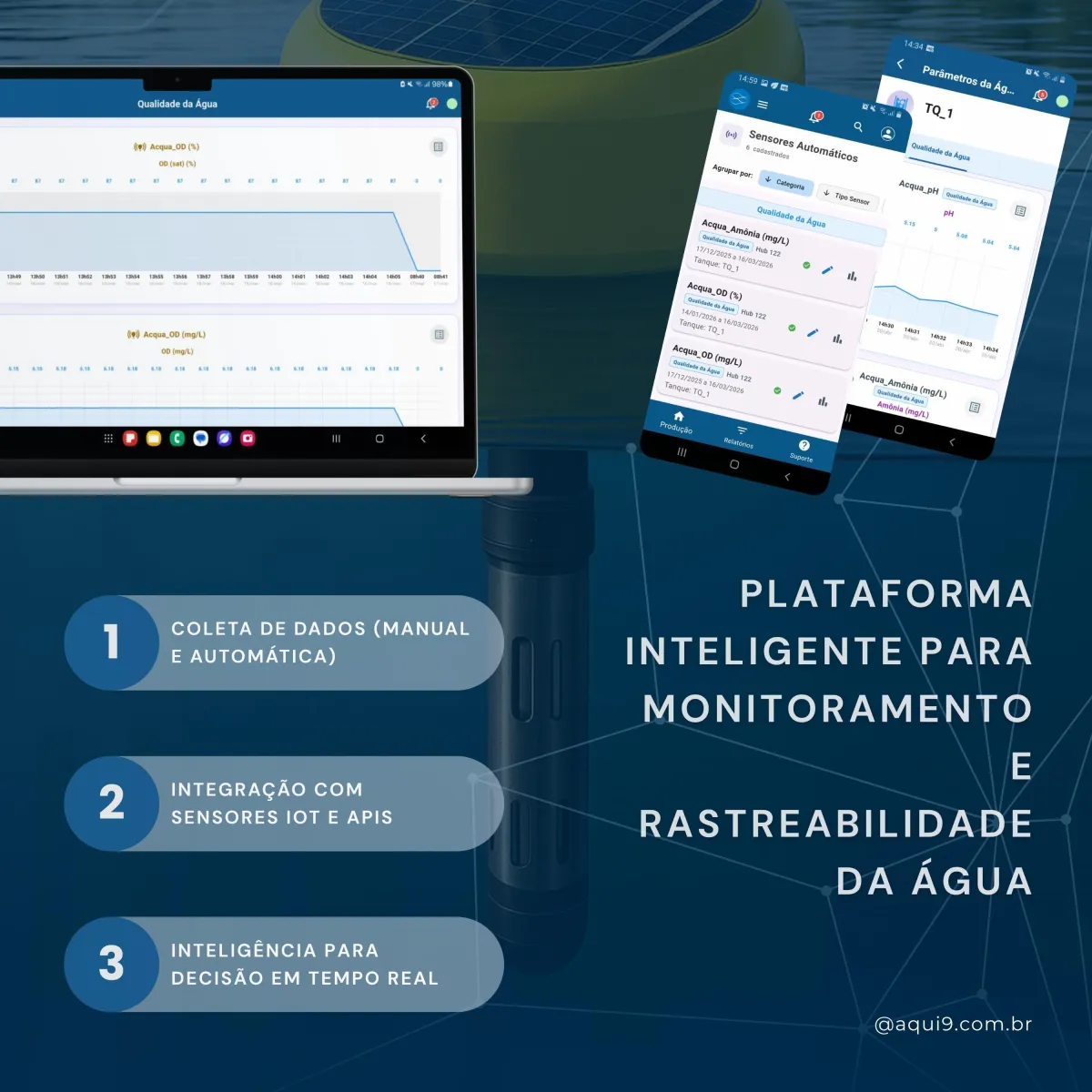 Plataforma de Gestão e Inteligência de Dados da Água