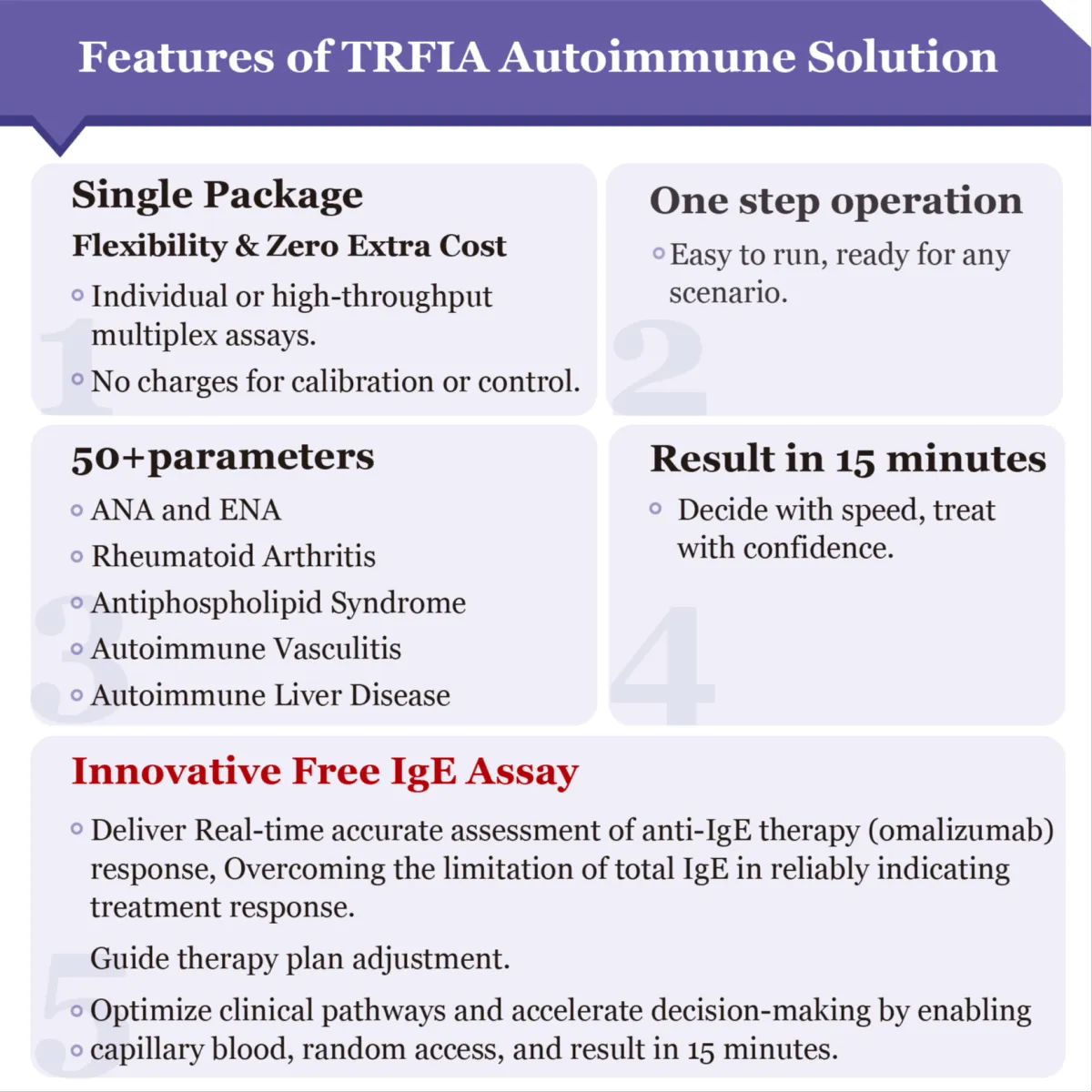 Time-Resolved Fluorescence Immunoassay Solution