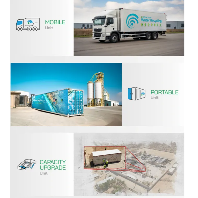 GI AQUA’s Solutions - Unique & Valuable