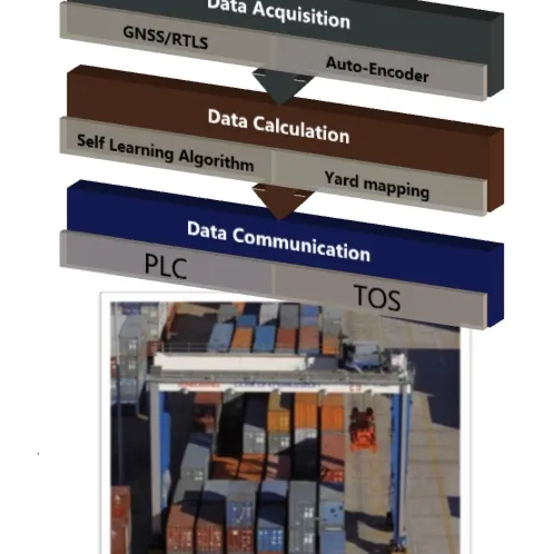 Position Detection System (Abbr.PDS)