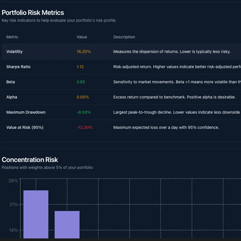 Portfolio Analysis