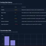 Portfolio Analysis