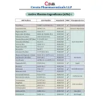 Levofloxacin API | Form: API Powder | CAS : 100986-85-4 / 138199-71-0 | Grade: IP/BP/USP | | Purity: 100%