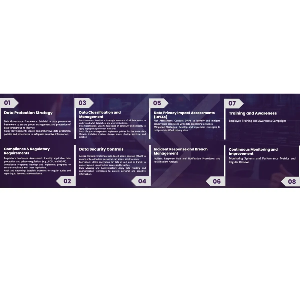 Data Protection and Privacy