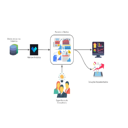 Produto - Weknow Analytics