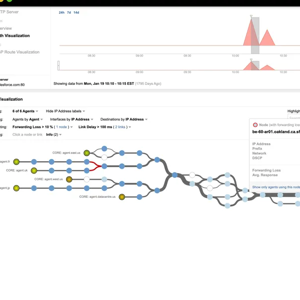 Cisco ThousandEyes - Ensuring Digital Service Delivery Excellence in the Public Sector