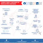 Consultoría y Gestoría de Asuntos Regulatorios
