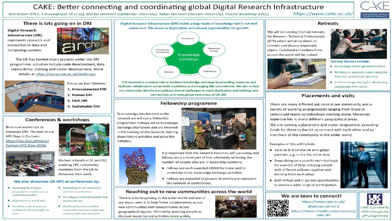 CAKE: Better Connecting and Coordinating Global Digital Research Infrastructure