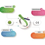 Tourni-S single-use tourniquets