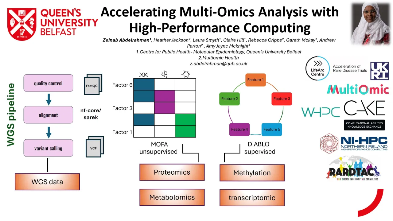 Accelerating Multi-Omics Analysis with High-Performance Computing