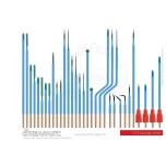 Single Use Bipolar Forceps, Reusable Bipolar Forceps, Electrosurgical Instruments, Electro surgical Instruments, Bipolar Forceps, Reusable Bipolar Forceps, Single Use Bipolar Forceps, Disposable Bipolar Forceps.