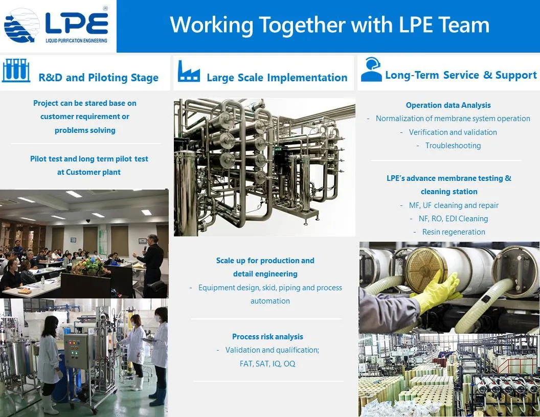 Integrated R&D and Pilot Testing Service