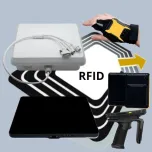 Leitores e Antenas RFID