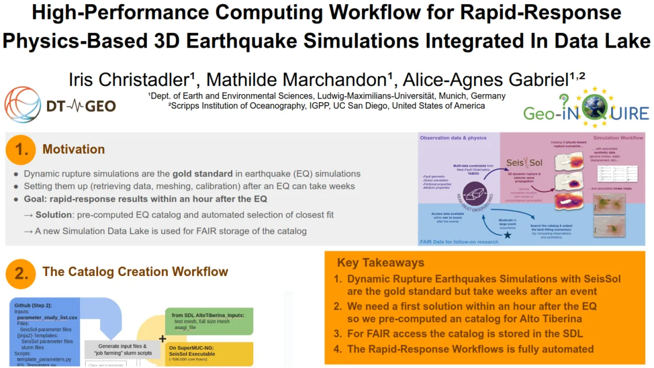 High-Performance Computing Workflow for Rapid-Response Physics-Based 3D Earthquake Simulations Integrated In Data Lake