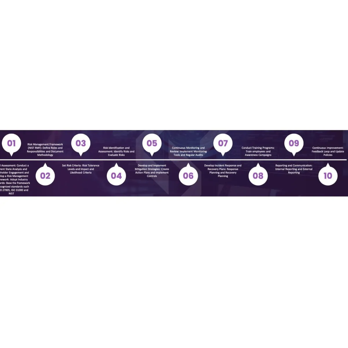 Risk Assessment and Management