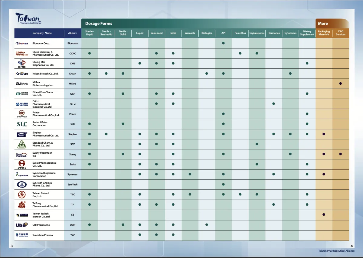 2025 TPA Dosage Form
