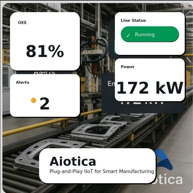 Reduce downtime, Improve OEE, no rip‑and‑replace, local team