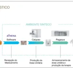 SISTEMA DE AUTOMAÇÃO DA FARMÁCIA - DOSE UNITÁRIA E DISPENSAÇÃO AUTOMATIZADA